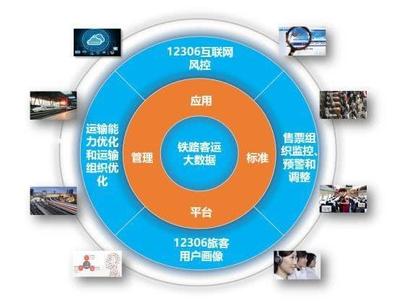 2019春运抢票 12306与大数据合力打击黄牛，中国铁路购票系统崭露头角