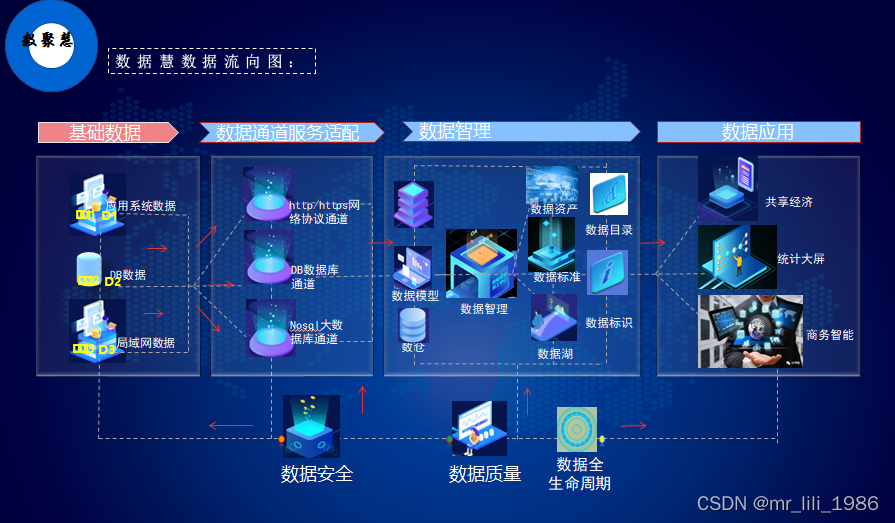 工业企业大数据汇聚通道网络安全系统设计