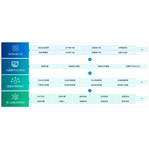 解锁数据潜能 高级搜索技术在大数据时代的应用与挑战