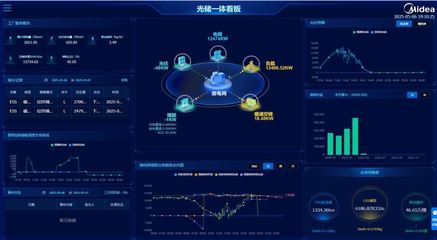 领航绿色未来 美的集团首家“碳中和”工厂诞生记