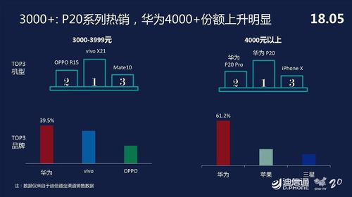 大数据洞察 华为多款产品热卖，强势带动品牌市场份额增长