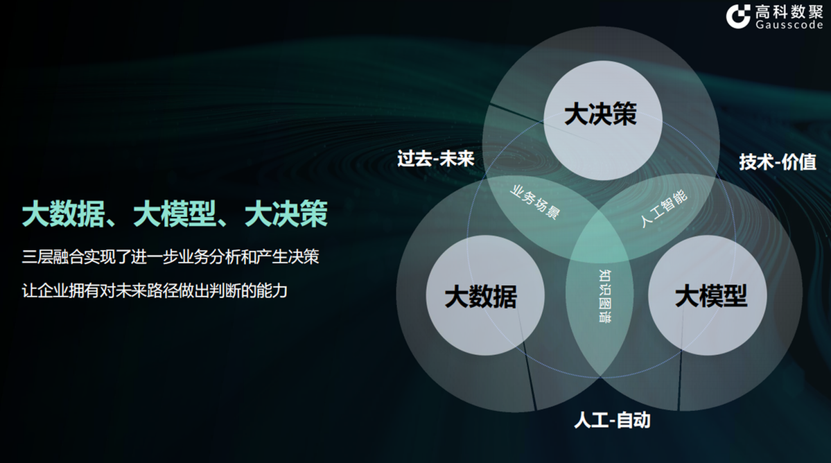 从大数据到大决策 高科数聚如何助力中国汽车企业解锁决策智能新篇章