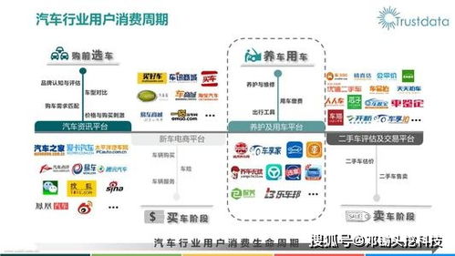 产品经理如何利用大数据快速了解汽车行业